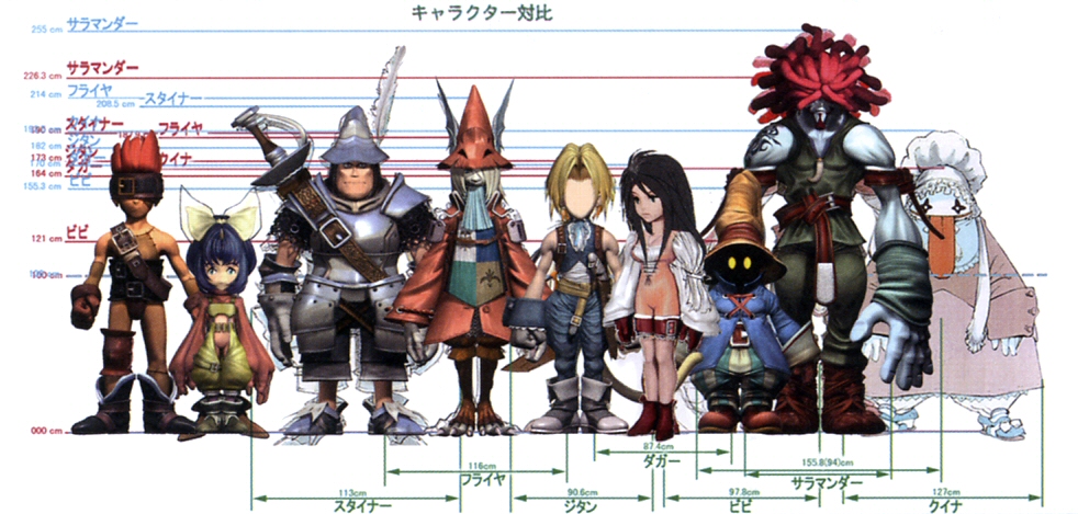 FFIX_Character_Height_Comparisons_1